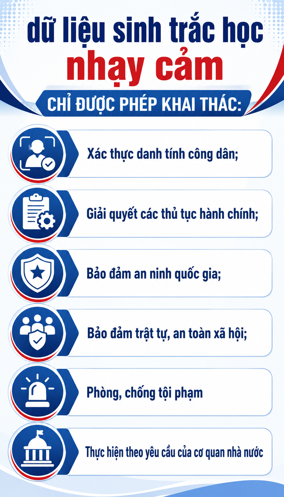 Tất cả người dân có căn cước chú ý quy định mới nhất đã áp dụng- Ảnh 2.