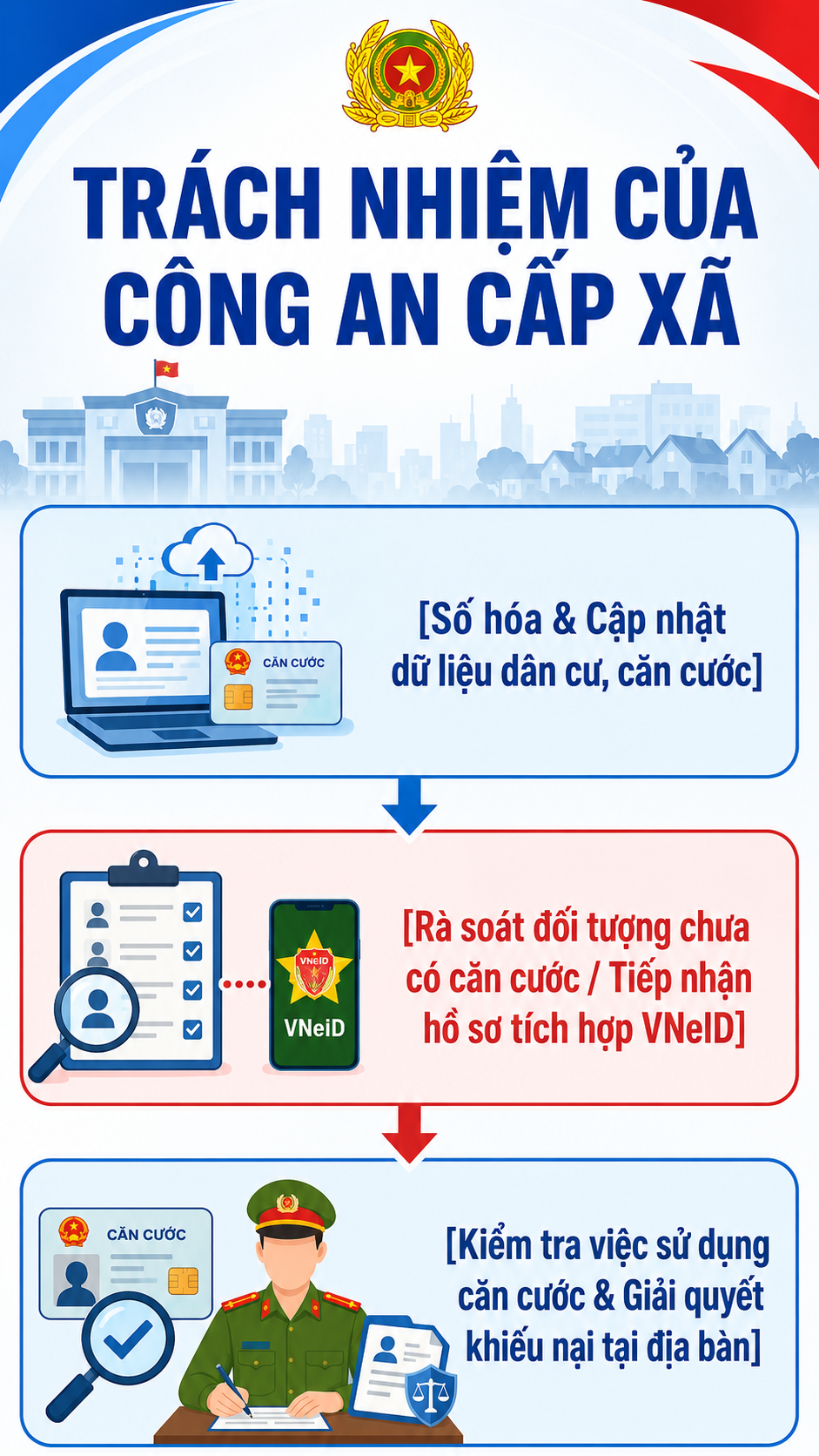 Tất cả người dân có căn cước chú ý quy định mới nhất đã áp dụng- Ảnh 1.