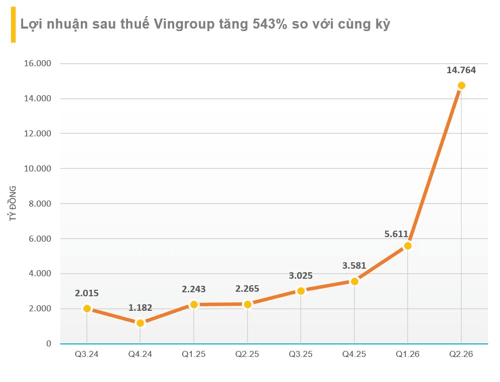 Sinh nhật rực rỡ của tỷ ph&uacute; Phạm Nhật Vượng- Ảnh 2.