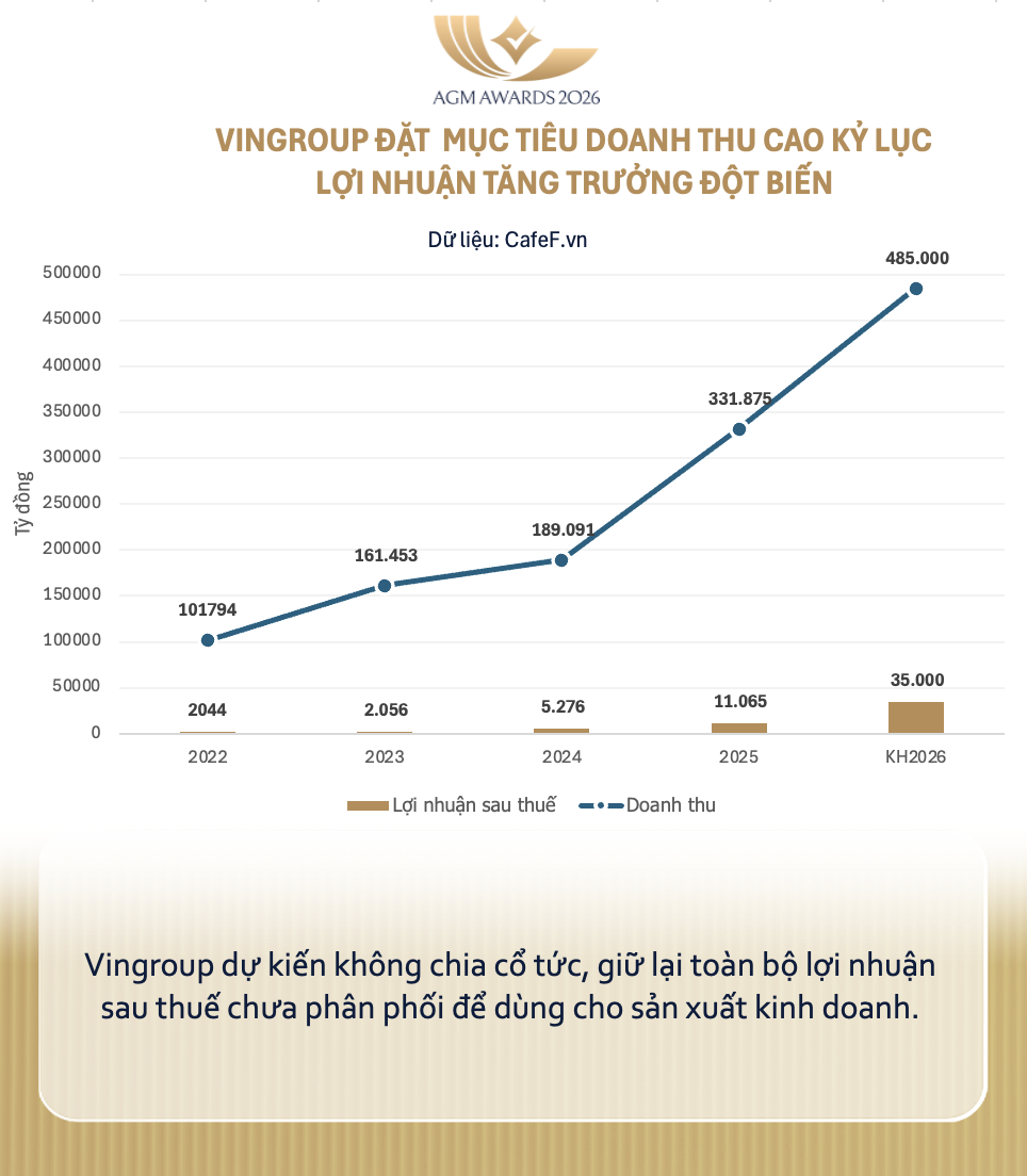 Sinh nhật rực rỡ của tỷ ph&uacute; Phạm Nhật Vượng- Ảnh 5.