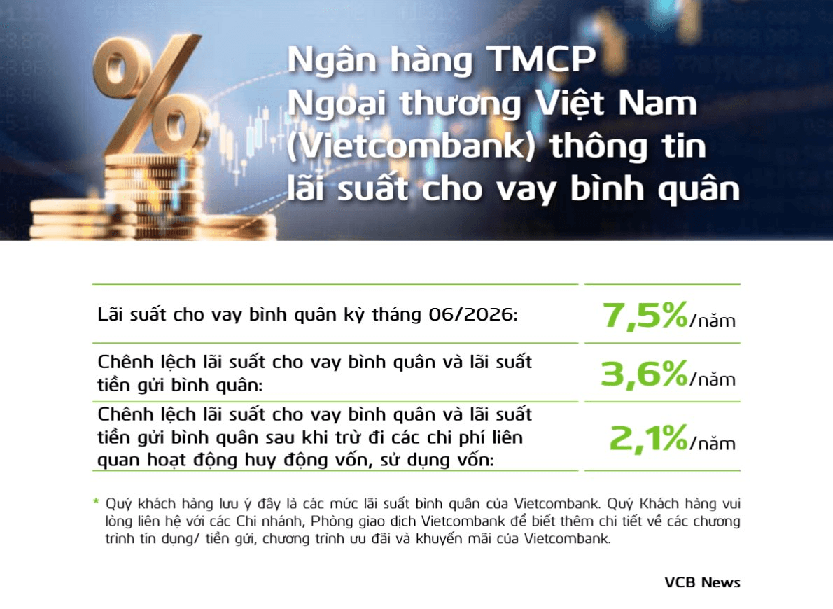 Vietcombank c&ocirc;ng bố l&atilde;i suất cho vay mới nhất- Ảnh 1.