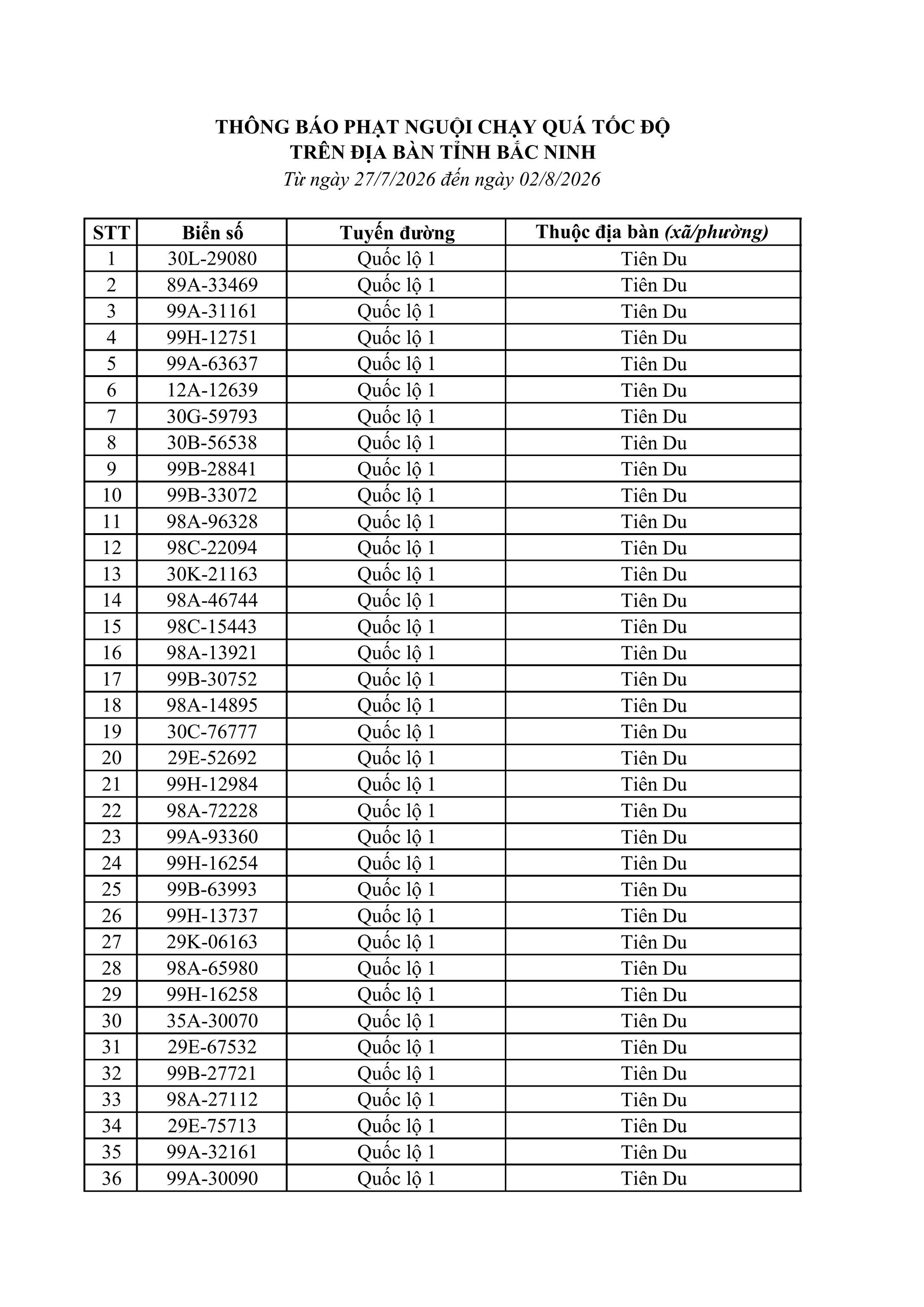 550 chủ phương tiện vi phạm trong danh s&aacute;ch sau nhanh ch&oacute;ng nộp phạt nguội theo Nghị định 168- Ảnh 1.