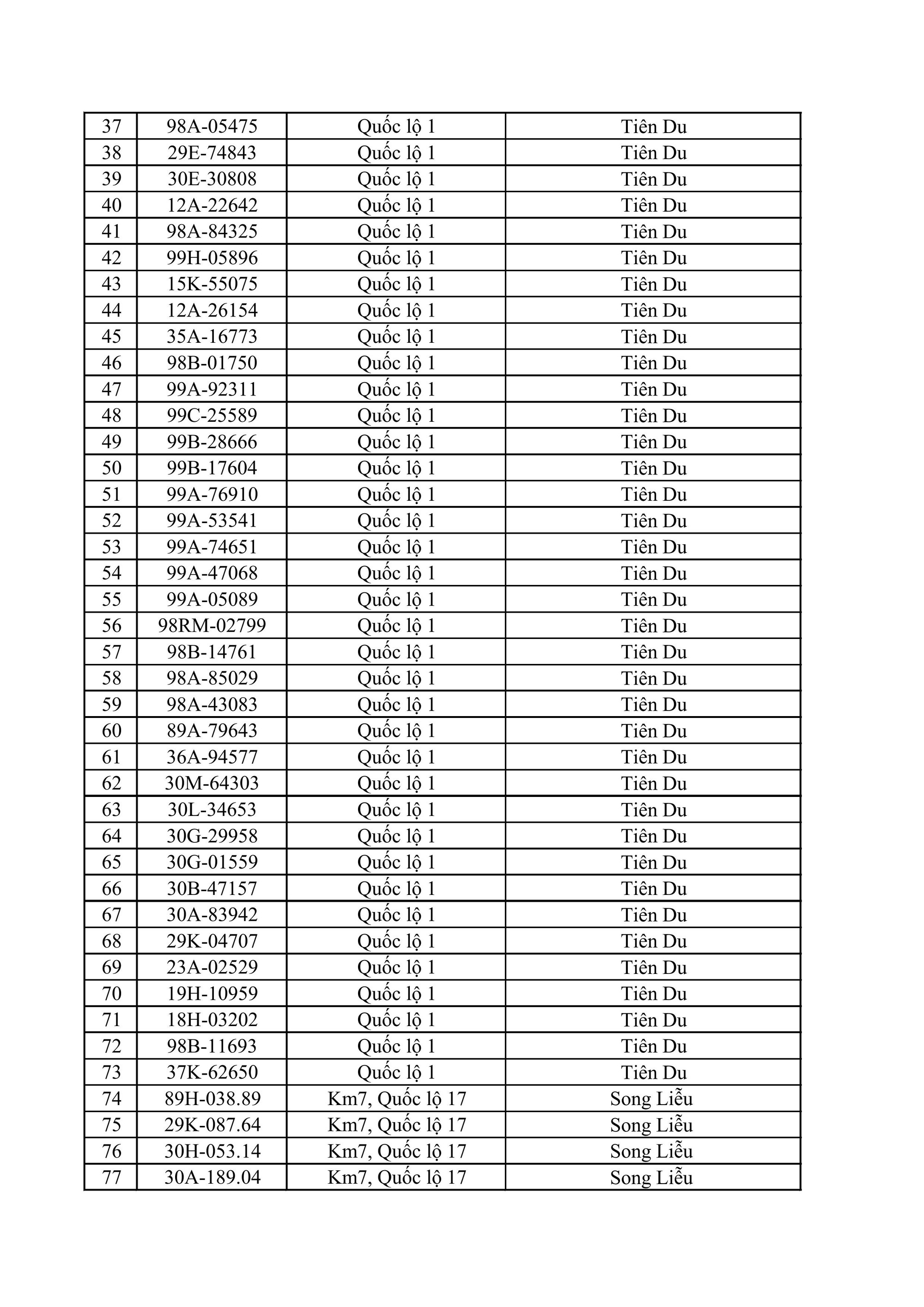 550 chủ phương tiện vi phạm trong danh s&aacute;ch sau nhanh ch&oacute;ng nộp phạt nguội theo Nghị định 168- Ảnh 2.