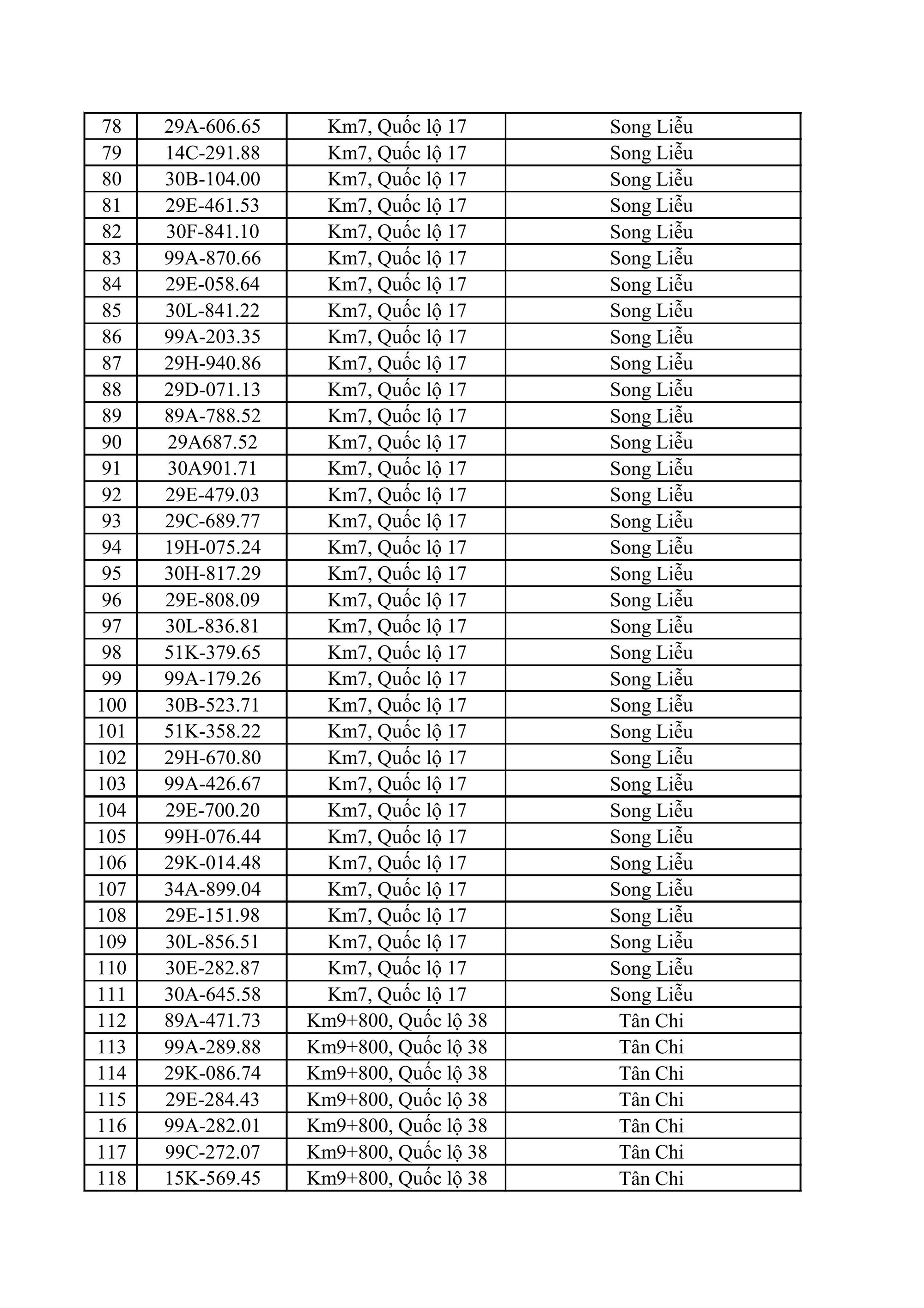 550 chủ phương tiện vi phạm trong danh s&aacute;ch sau nhanh ch&oacute;ng nộp phạt nguội theo Nghị định 168- Ảnh 3.