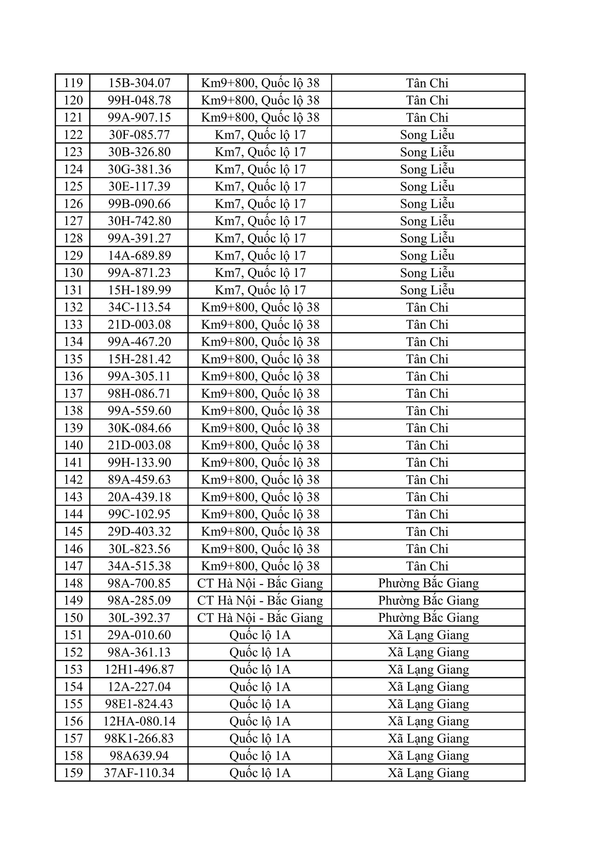 550 chủ phương tiện vi phạm trong danh s&aacute;ch sau nhanh ch&oacute;ng nộp phạt nguội theo Nghị định 168- Ảnh 4.
