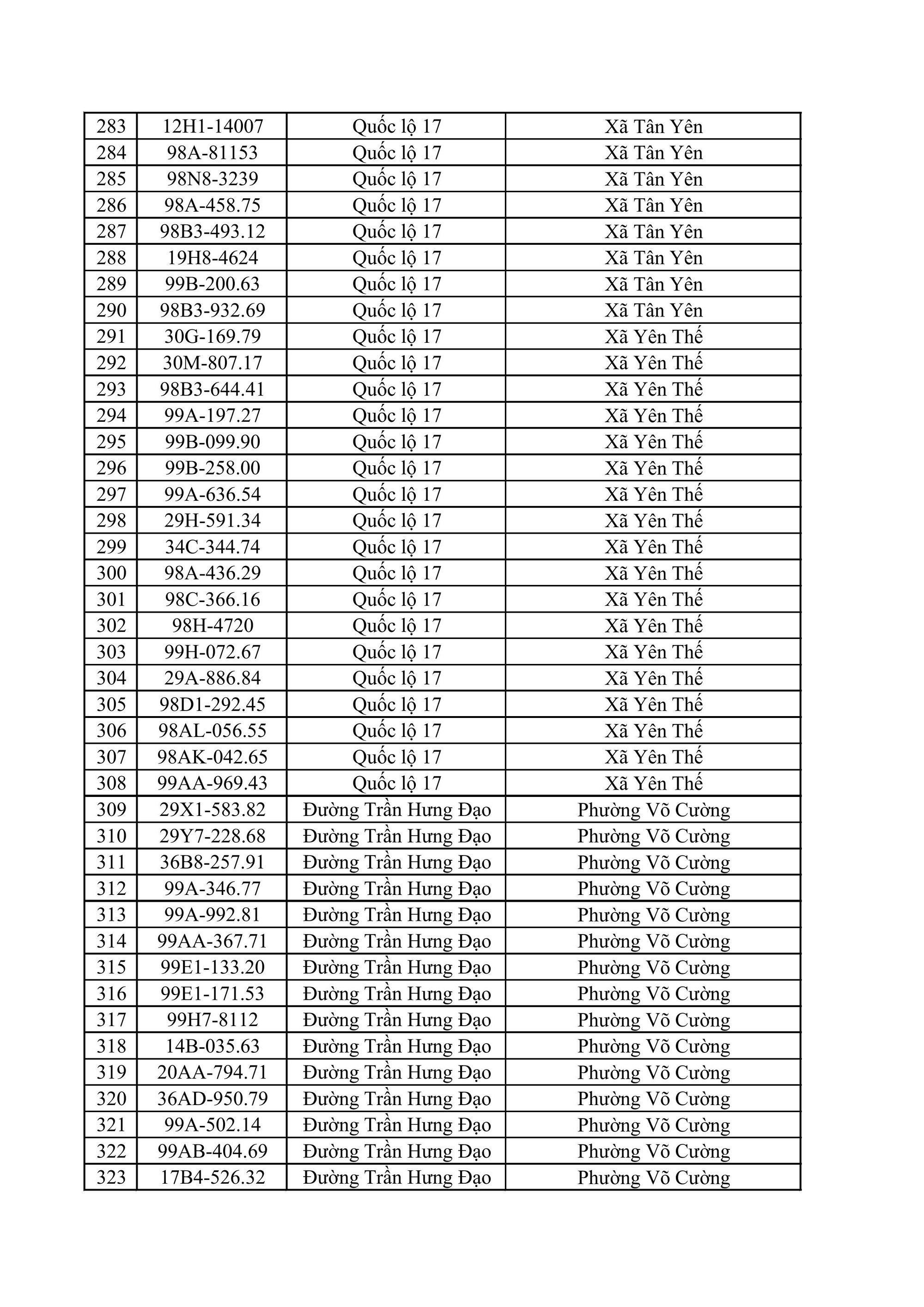 550 chủ phương tiện vi phạm trong danh s&aacute;ch sau nhanh ch&oacute;ng nộp phạt nguội theo Nghị định 168- Ảnh 8.