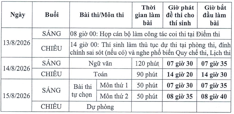 Lịch thi lại kỳ thi Tốt nghiệp THPT tại trường Chuy&ecirc;n Tuy&ecirc;n Quang- Ảnh 1.