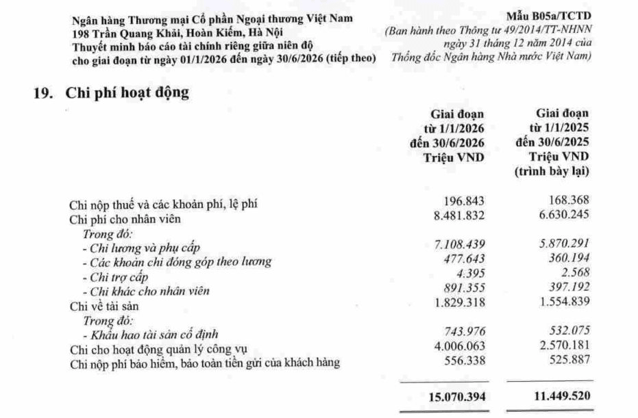 Cả ngh&igrave;n nh&acirc;n vi&ecirc;n tại Vietcombank, VietinBank, BIDV v&agrave;  Agribank nghỉ việc trong nửa đầu năm 2026- Ảnh 3.