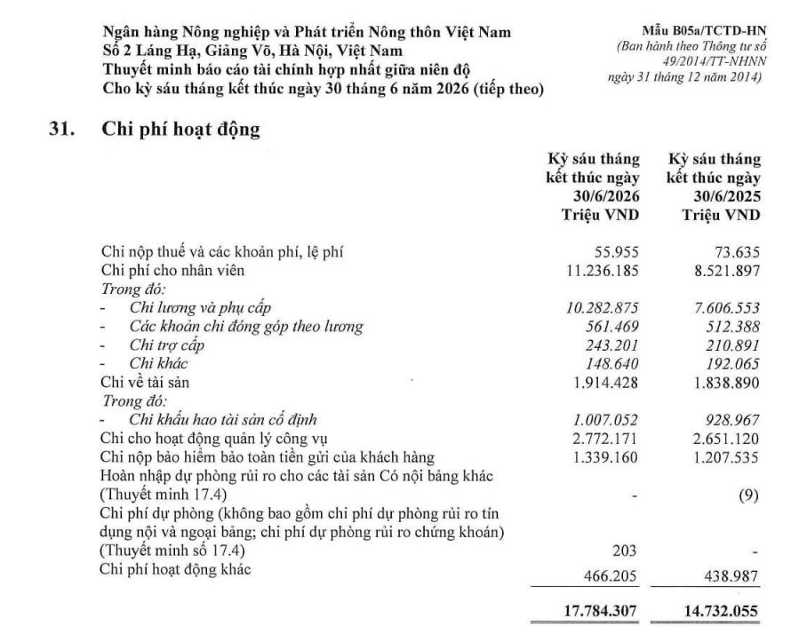 Cả ngh&igrave;n nh&acirc;n vi&ecirc;n tại Vietcombank, VietinBank, BIDV v&agrave;  Agribank nghỉ việc trong nửa đầu năm 2026- Ảnh 2.