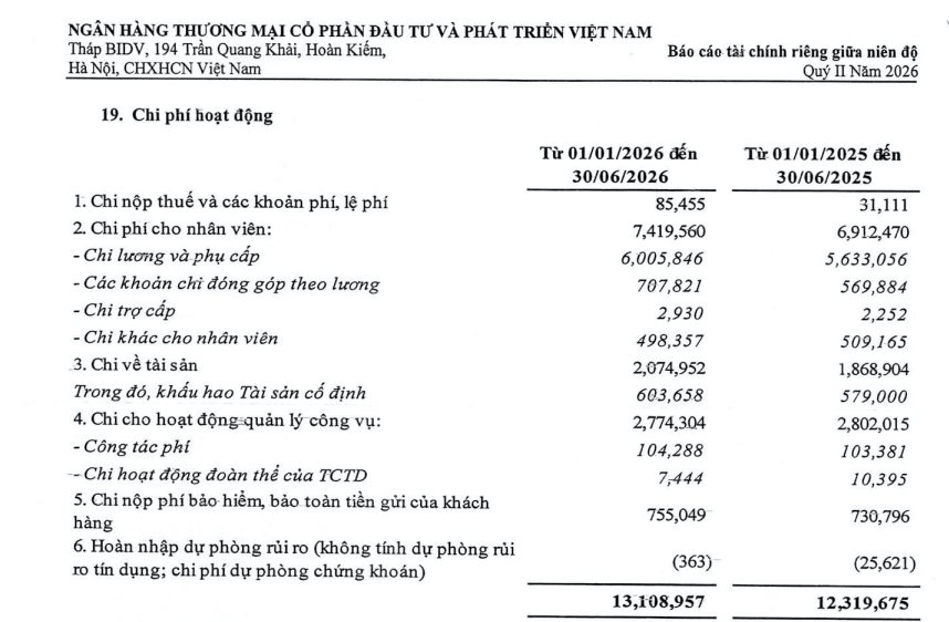 Cả ngh&igrave;n nh&acirc;n vi&ecirc;n tại Vietcombank, VietinBank, BIDV v&agrave;  Agribank nghỉ việc trong nửa đầu năm 2026- Ảnh 4.