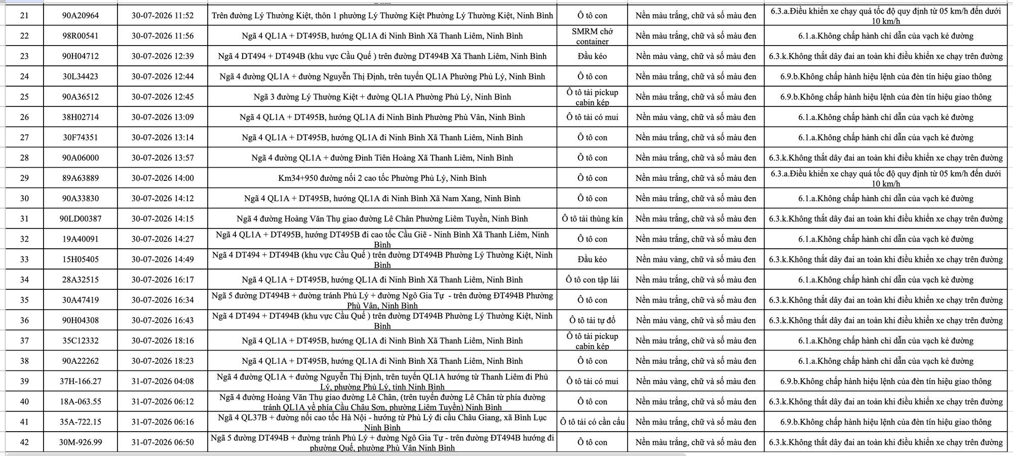 266 chủ phương tiện vi phạm trong danh sách sau nhanh chóng nộp phạt nguội theo Nghị định 168- Ảnh 2.