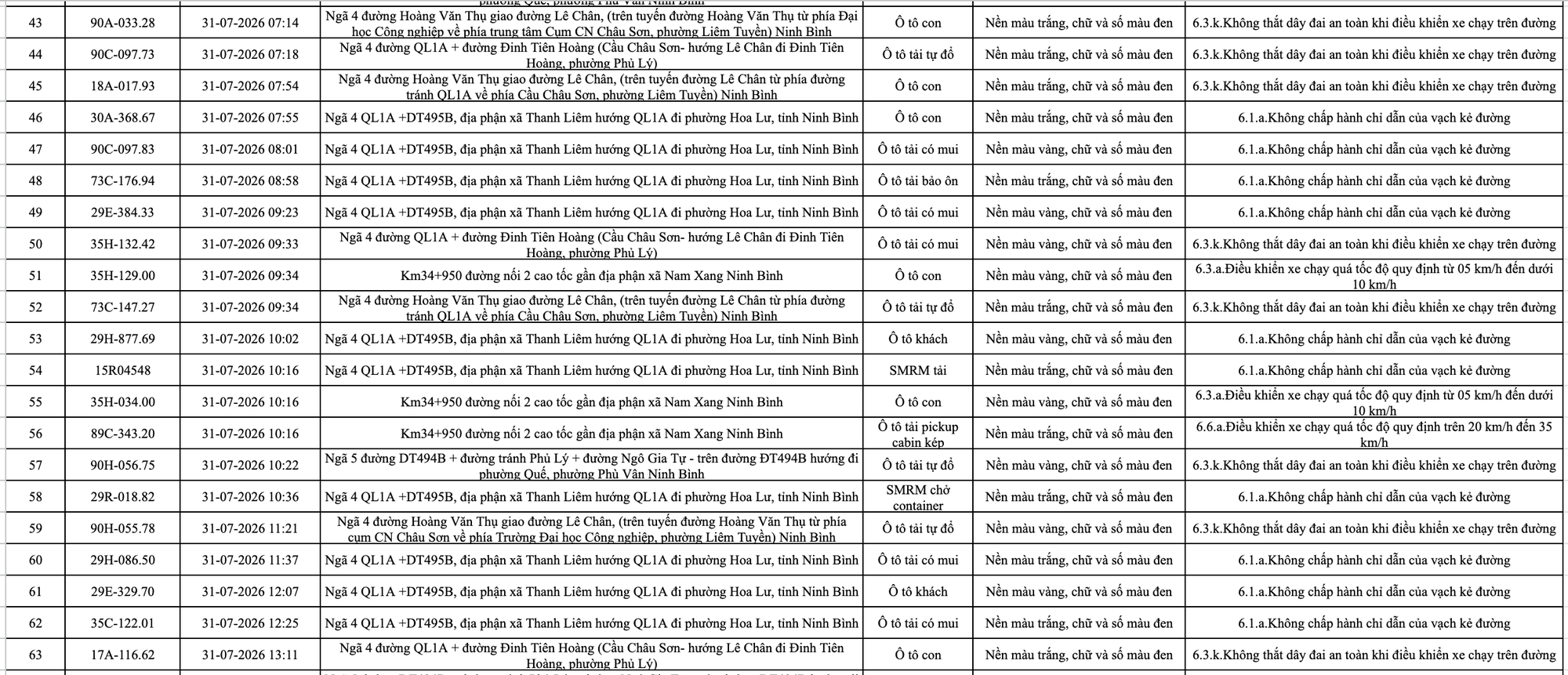 266 chủ phương tiện vi phạm trong danh sách sau nhanh chóng nộp phạt nguội theo Nghị định 168- Ảnh 3.