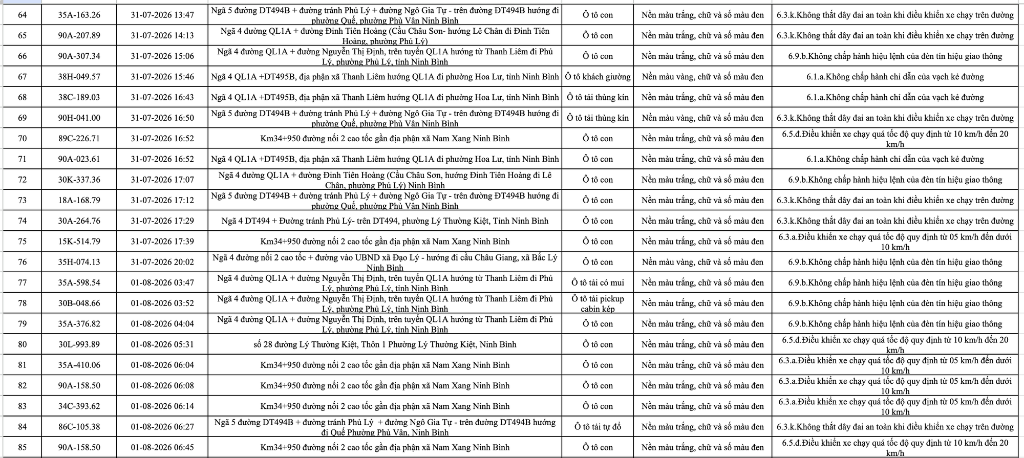 266 chủ phương tiện vi phạm trong danh sách sau nhanh chóng nộp phạt nguội theo Nghị định 168- Ảnh 4.
