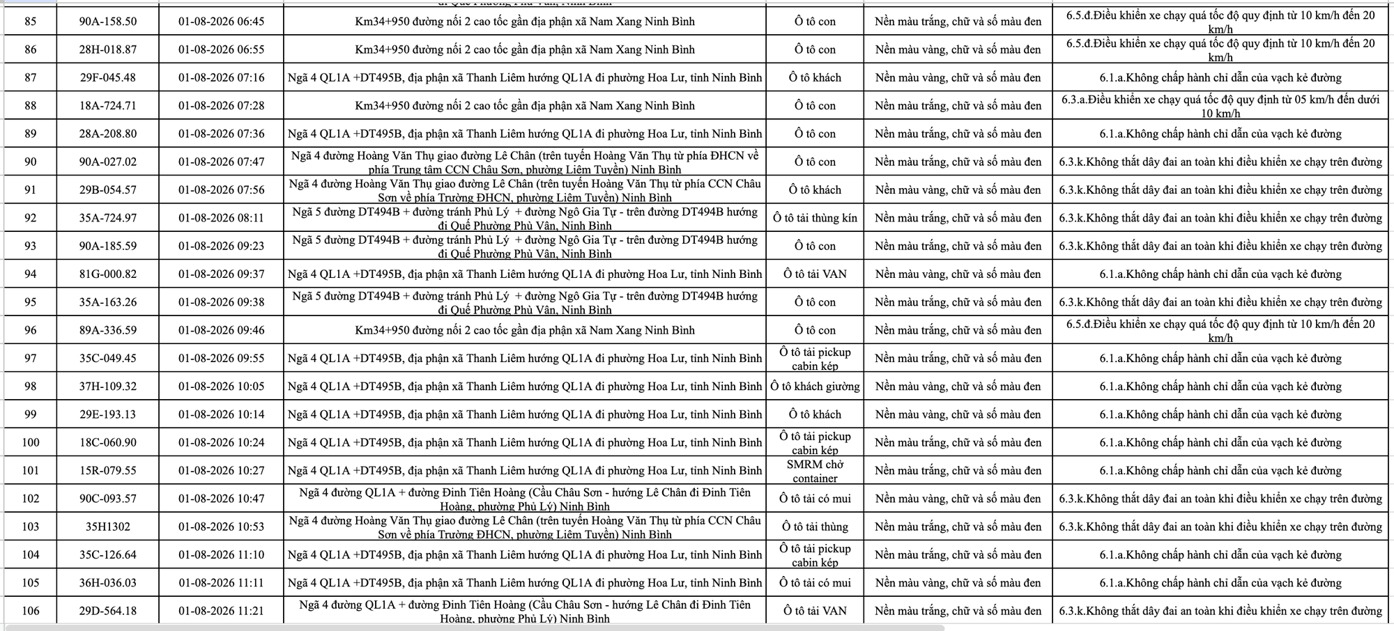 266 chủ phương tiện vi phạm trong danh sách sau nhanh chóng nộp phạt nguội theo Nghị định 168- Ảnh 5.