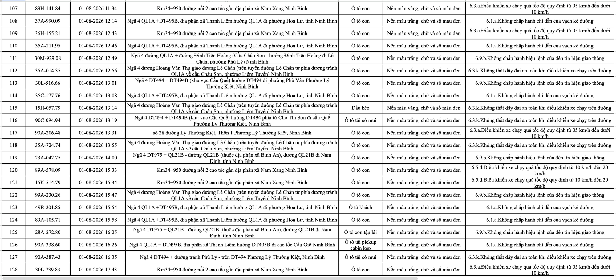 266 chủ phương tiện vi phạm trong danh sách sau nhanh chóng nộp phạt nguội theo Nghị định 168- Ảnh 6.