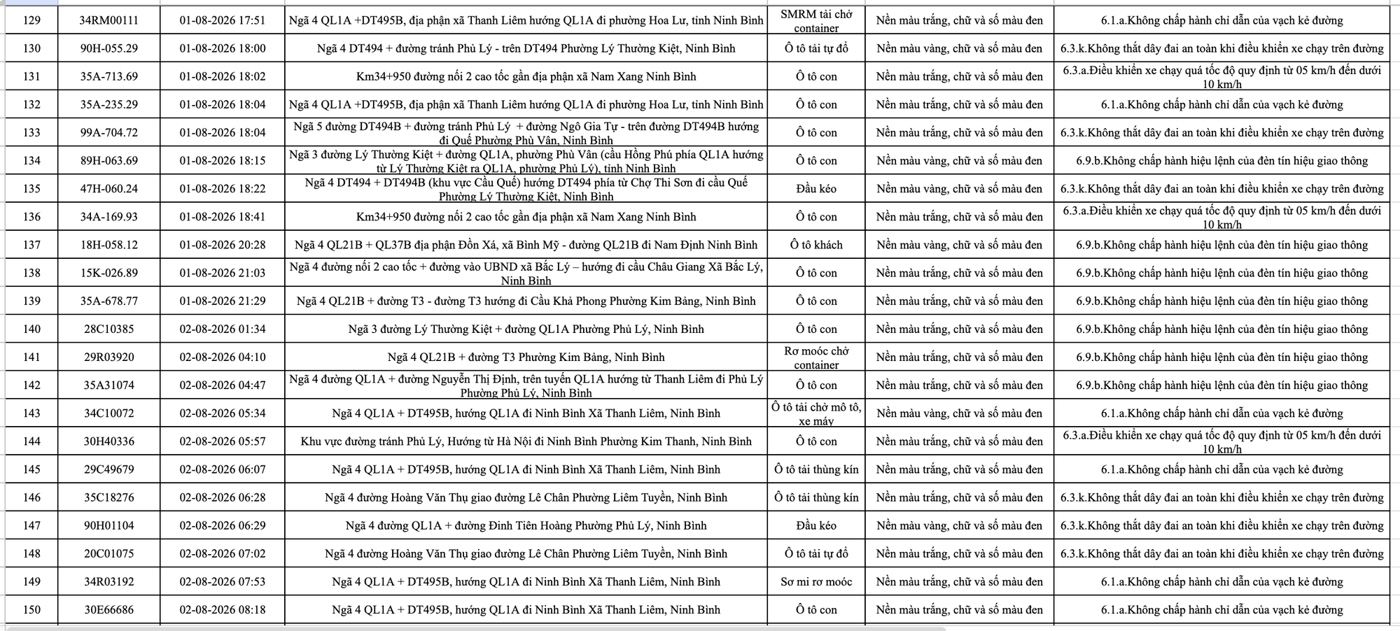 266 chủ phương tiện vi phạm trong danh sách sau nhanh chóng nộp phạt nguội theo Nghị định 168- Ảnh 7.
