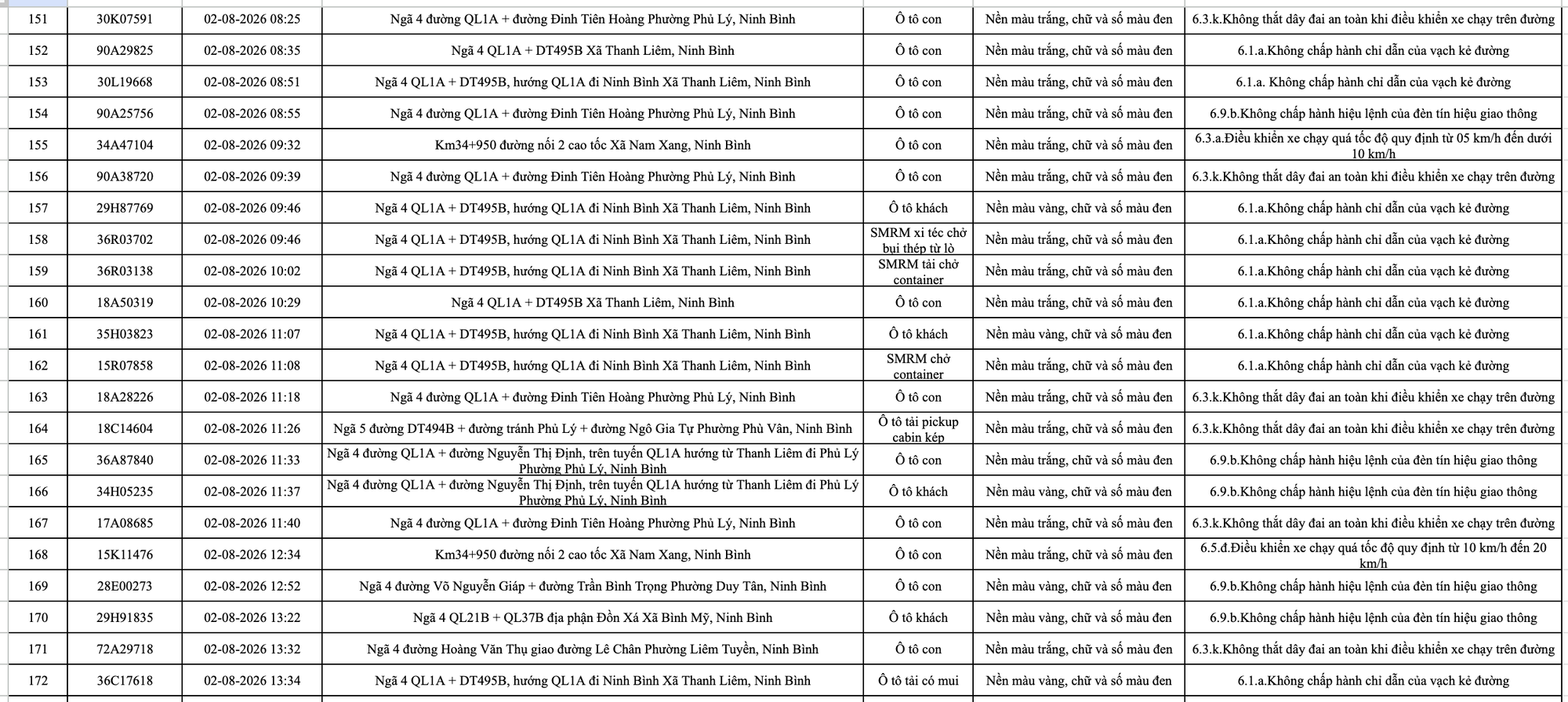 266 chủ phương tiện vi phạm trong danh sách sau nhanh chóng nộp phạt nguội theo Nghị định 168- Ảnh 8.