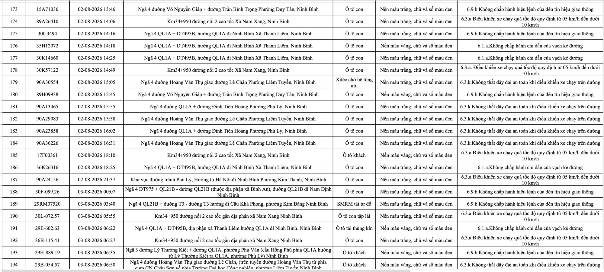266 chủ phương tiện vi phạm trong danh sách sau nhanh chóng nộp phạt nguội theo Nghị định 168- Ảnh 9.