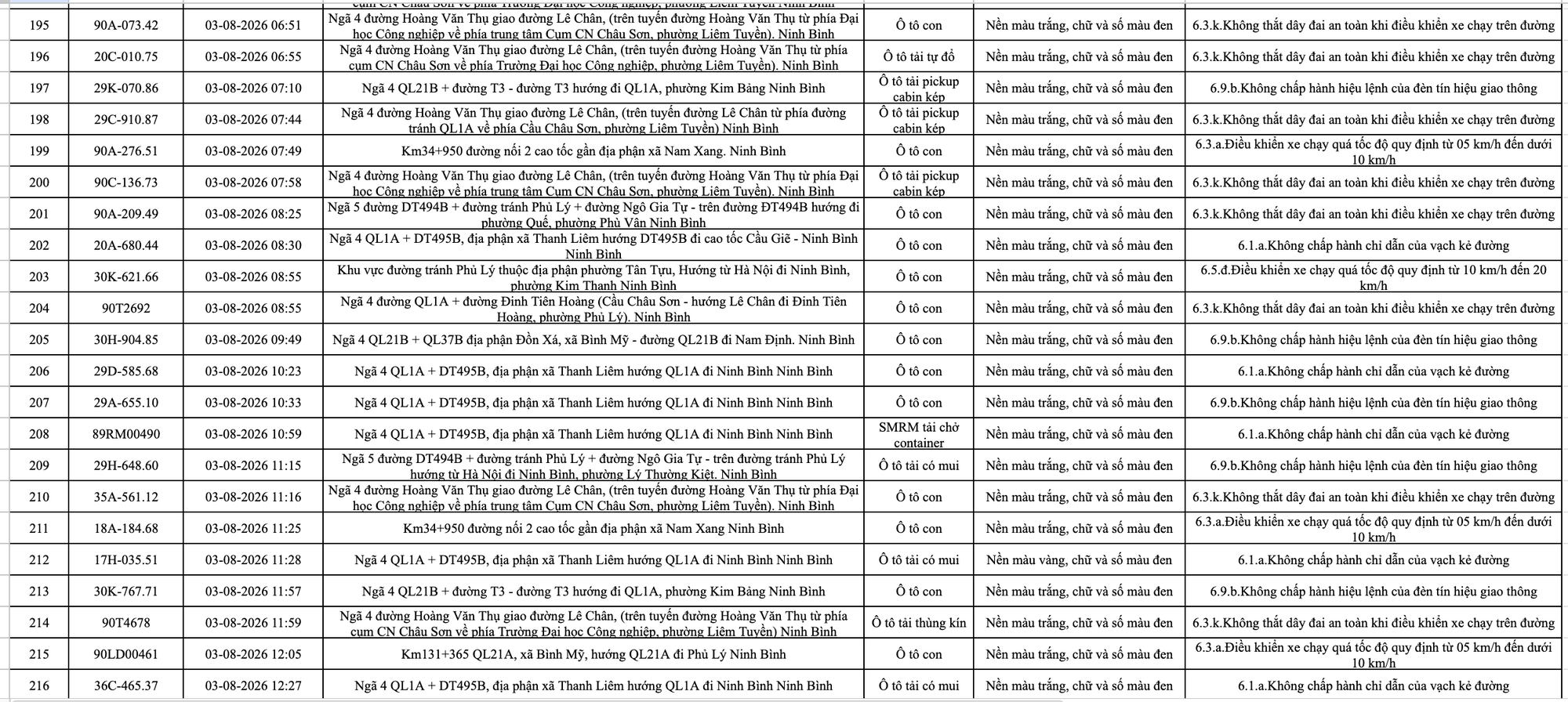 266 chủ phương tiện vi phạm trong danh sách sau nhanh chóng nộp phạt nguội theo Nghị định 168- Ảnh 10.