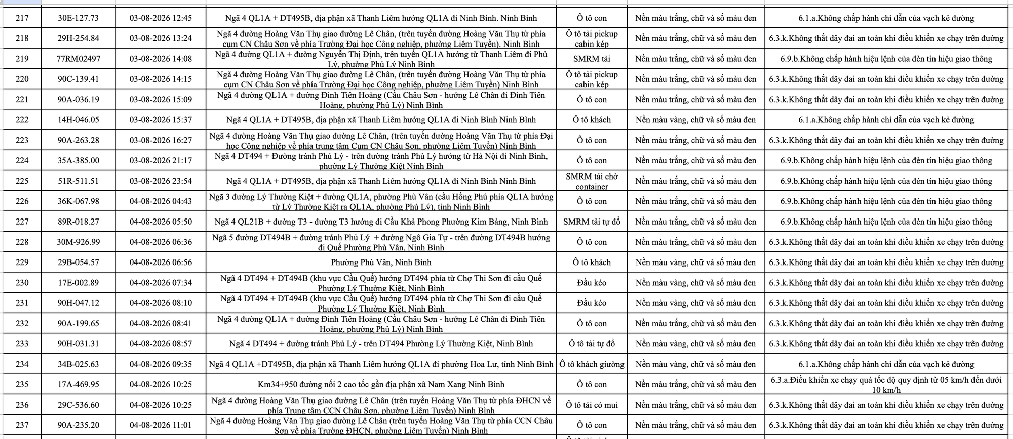 266 chủ phương tiện vi phạm trong danh sách sau nhanh chóng nộp phạt nguội theo Nghị định 168- Ảnh 11.