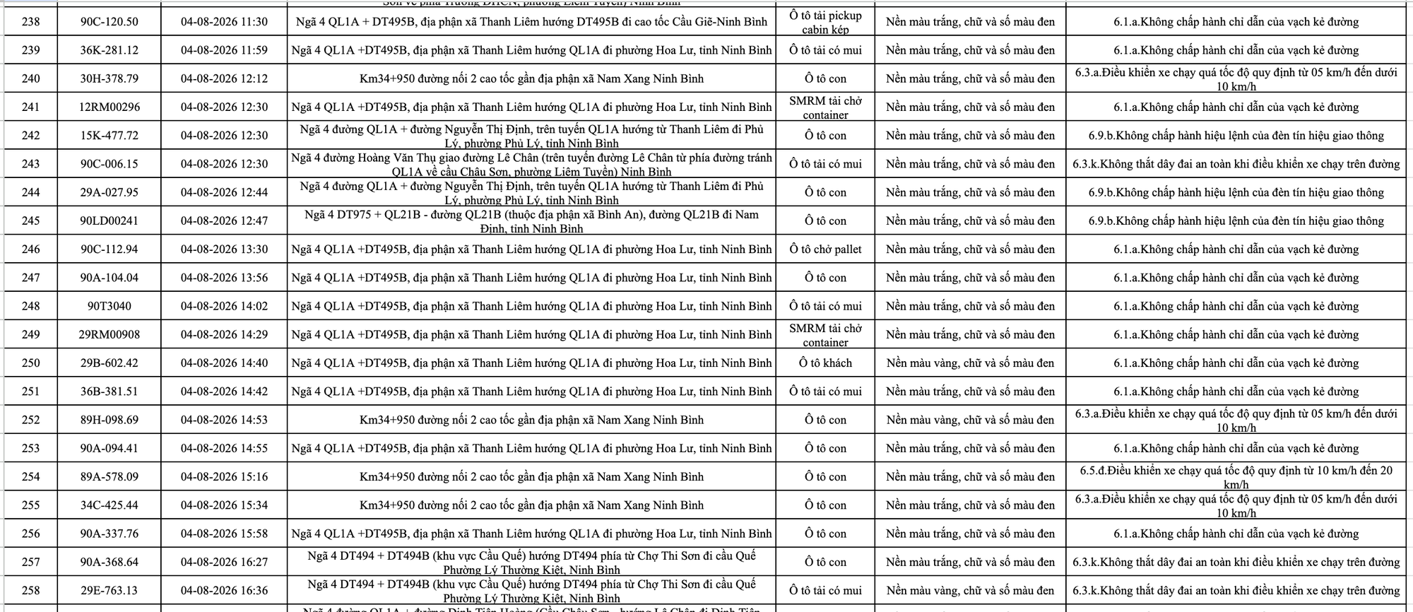 266 chủ phương tiện vi phạm trong danh sách sau nhanh chóng nộp phạt nguội theo Nghị định 168- Ảnh 12.