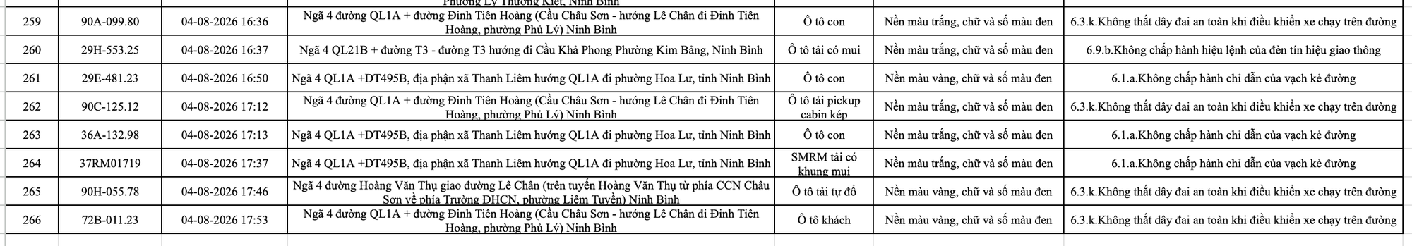 266 chủ phương tiện vi phạm trong danh sách sau nhanh chóng nộp phạt nguội theo Nghị định 168- Ảnh 13.