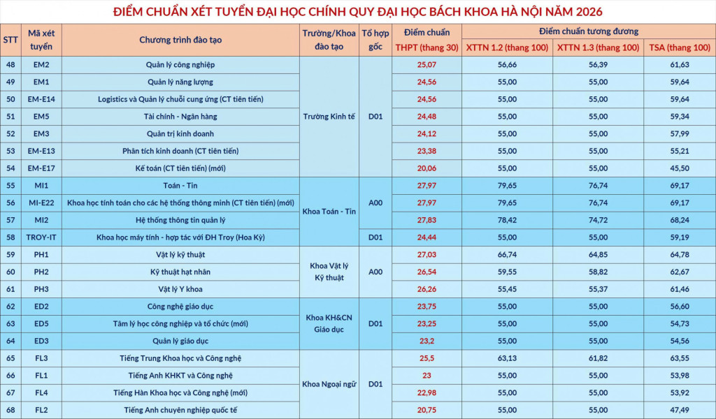 Gallery - Điểm chuẩn đại học 2026 MỚI và NHANH nhất - image 4
