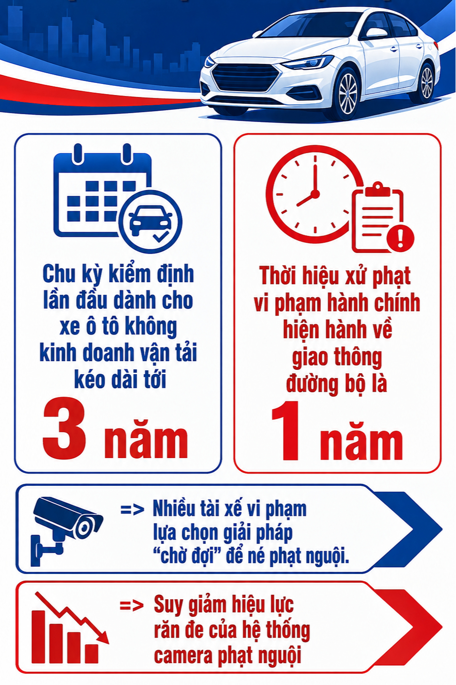 Tất cả t&agrave;i xế ch&uacute; &yacute; đề xuất mới nhất của Bộ C&ocirc;ng an về xử phạt vi phạm giao th&ocirc;ng- Ảnh 1.