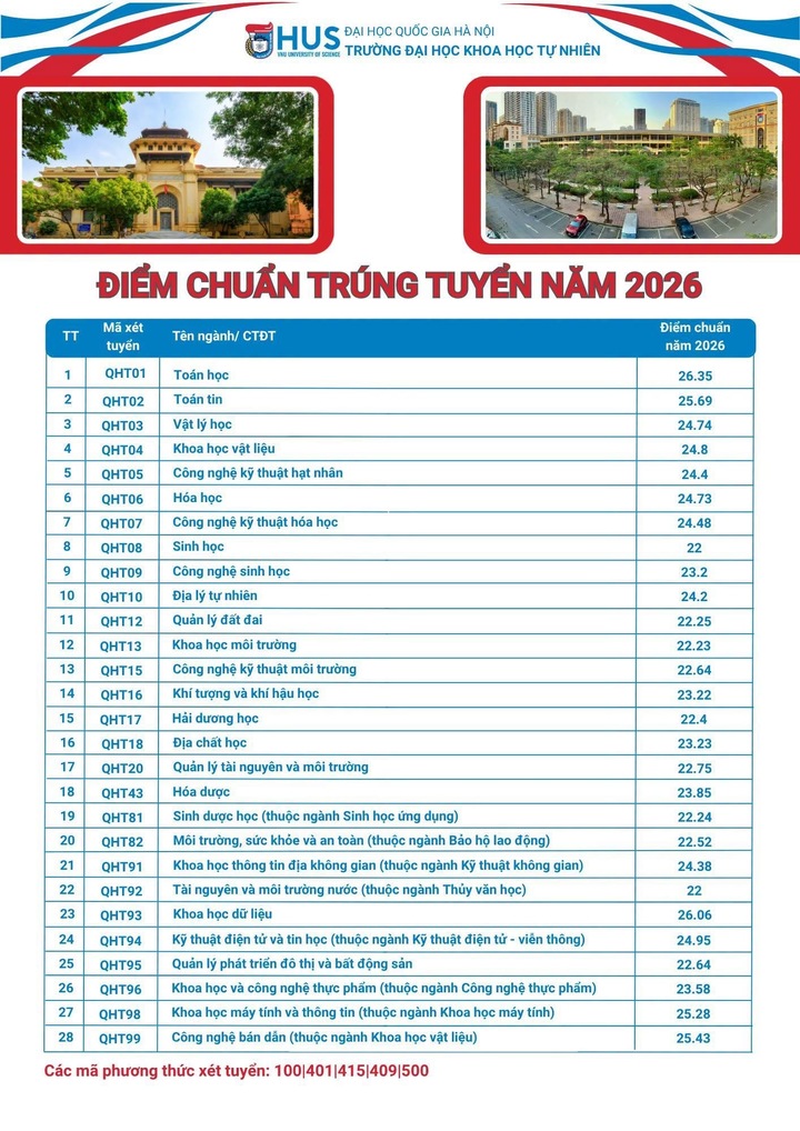 Gallery - Điểm chuẩn đại học 2026 MỚI và NHANH nhất - image 10