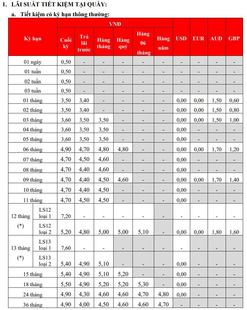 L&atilde;i suất ng&acirc;n h&agrave;ng HDBank mới nhất th&aacute;ng 8/2026: Gửi kỳ hạn n&agrave;o c&oacute; l&atilde;i suất cao nhất?- Ảnh 2.