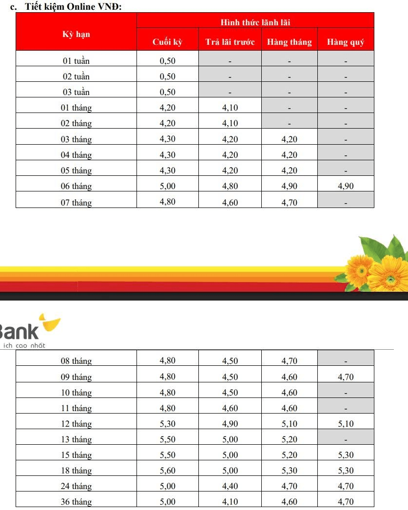 L&atilde;i suất ng&acirc;n h&agrave;ng HDBank mới nhất th&aacute;ng 8/2026: Gửi kỳ hạn n&agrave;o c&oacute; l&atilde;i suất cao nhất?- Ảnh 3.