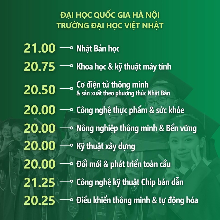 Gallery - Điểm chuẩn đại học 2026 MỚI và NHANH nhất - image 12