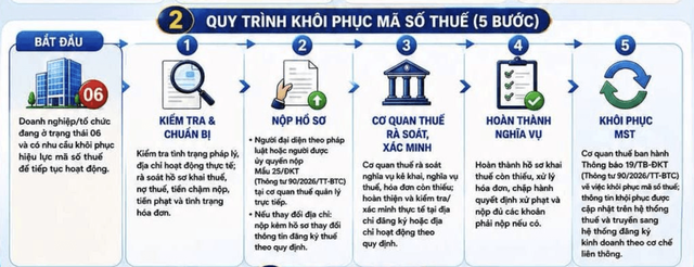 Chưa chắc được xuất cảnh d&ugrave; mang đủ hộ chiếu, v&eacute; m&aacute;y bay: Cơ quan Thuế đề nghị c&aacute; nh&acirc;n kiểm tra ngay th&ocirc;ng tin quan trọng sau- Ảnh 2.