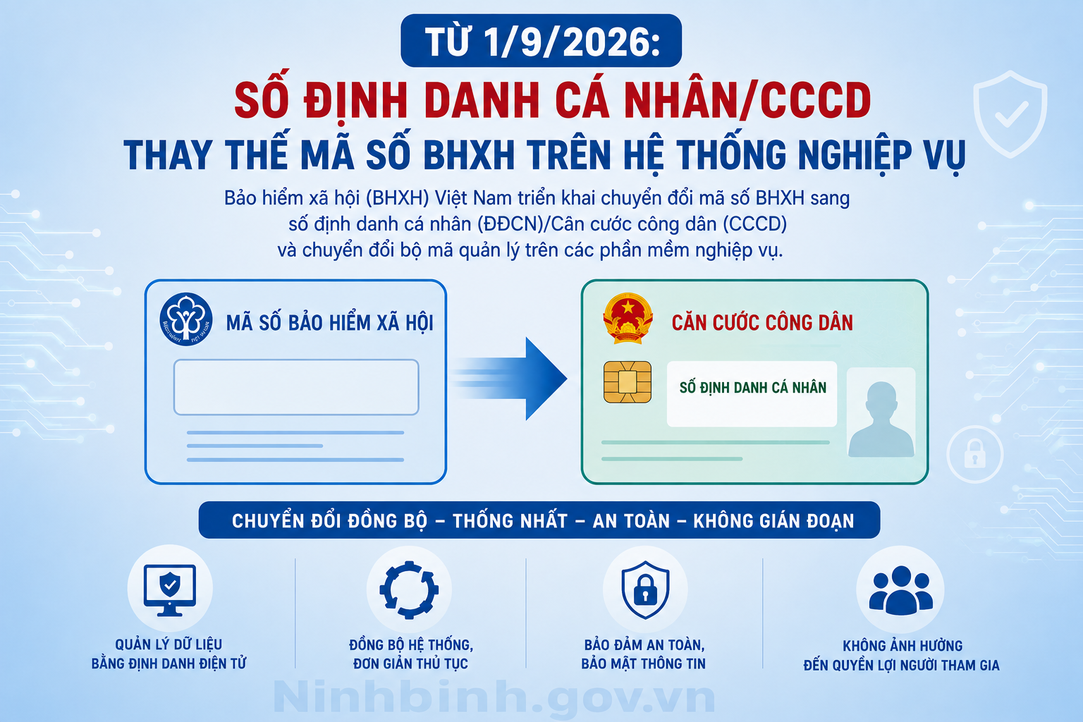 Tất cả người dân có Căn cước công dân chú ý thay đổi mới nhất từ ngày 1/9- Ảnh 1.