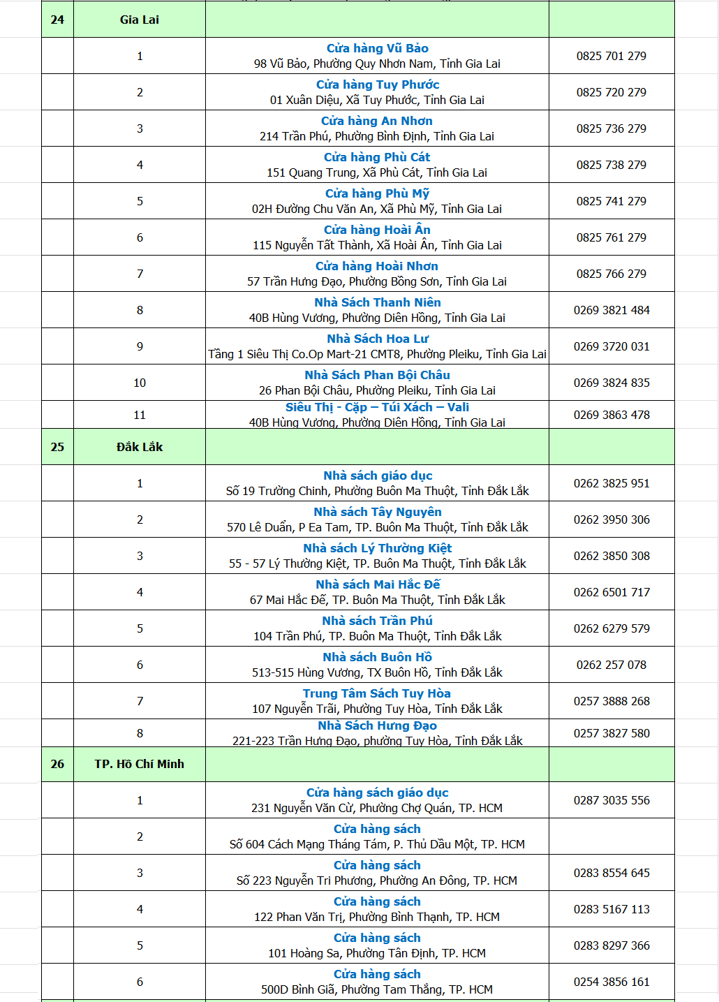 NXB Giáo dục hướng dẫn mua sách cho phụ huynh năm học 2026-2027 - Ảnh 8.