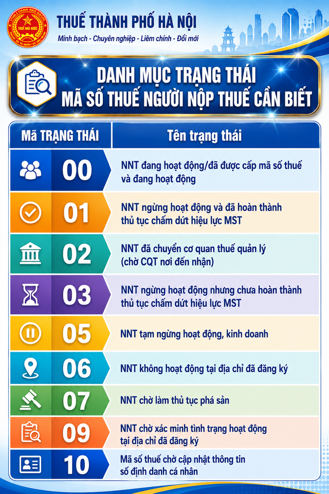 Cục Thuế có thông báo mới, người nộp thuế cần nắm rõ- Ảnh 1.