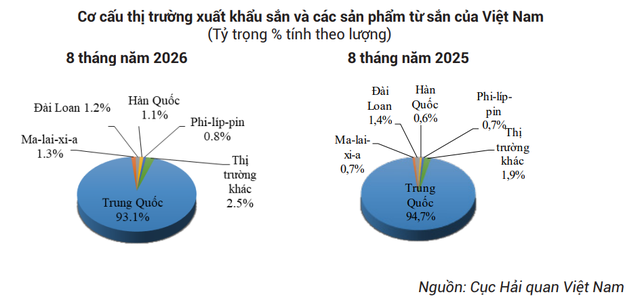 “Vựa lúa dưới lòng đất” của Việt Nam được Malaysia đổ tiền thu mua hàng chục nghìn tấn, nước ta có sản lượng 10 triệu tấn/năm- Ảnh 2.