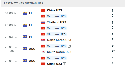 Diễn biến U23 Việt Nam vs U23 Kuwait ASIAD: Trận đấu bắt đầu - Ảnh 4.
