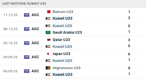 Diễn biến U23 Việt Nam vs U23 Kuwait ASIAD: Trận đấu bắt đầu - Ảnh 5.