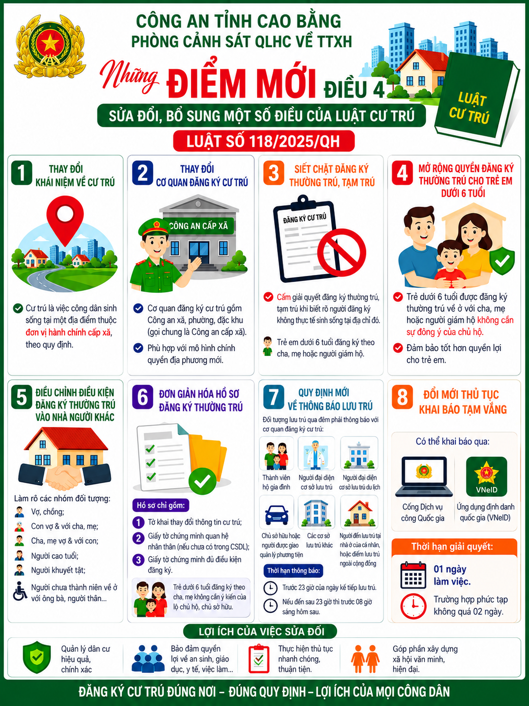 Tất cả người d&acirc;n c&oacute; thường tr&uacute;, tạm tr&uacute;, tạm vắng ch&uacute; &yacute; th&ocirc;ng b&aacute;o mới nhất từ c&ocirc;ng an- Ảnh 2.