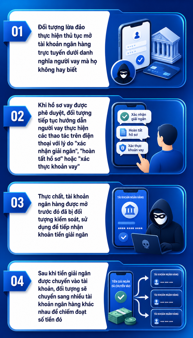 C&ocirc;ng an sẽ điều tra khi ph&aacute;t hiện t&agrave;i khoản ng&acirc;n h&agrave;ng c&oacute; c&aacute;c giao dịch chuyển khoản như sau- Ảnh 1.