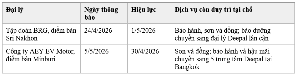 Chuyện xảy ra khi thương hiệu xe bị chính đại lý rời bỏ: Khách mất 45 ngày chưa sửa nổi xe- Ảnh 2.