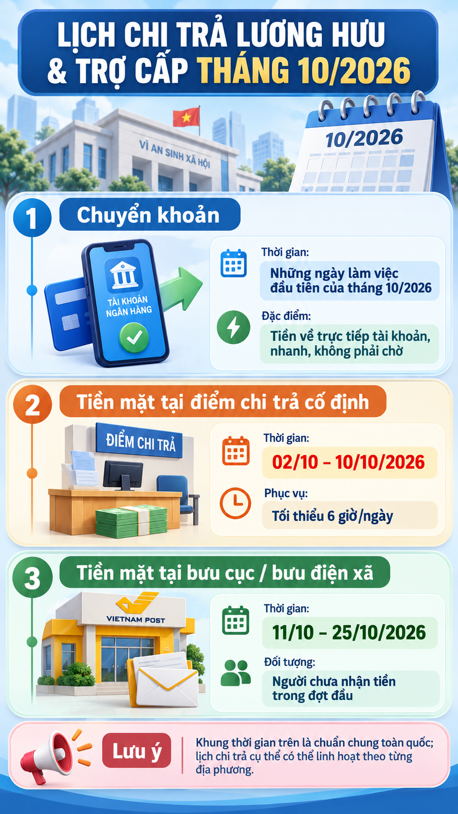 Tất cả người dân có lương hưu chú ý thông tin quan trọng về kỳ lương tháng 10- Ảnh 1.