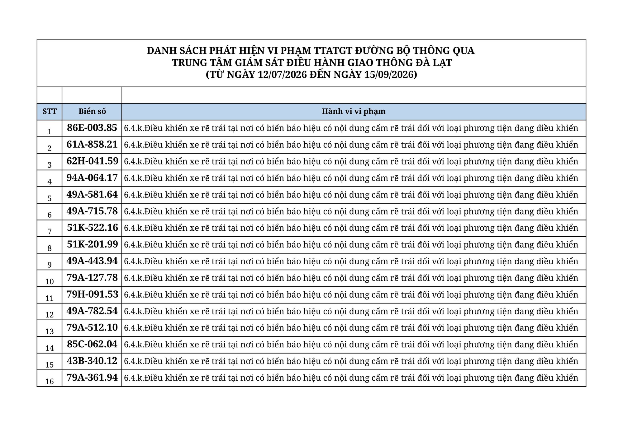 C&ocirc;ng an th&ocirc;ng b&aacute;o: 603 chủ phương tiện c&oacute; biển số sau khẩn trương nộp phạt nguội theo Nghị định 168- Ảnh 1.