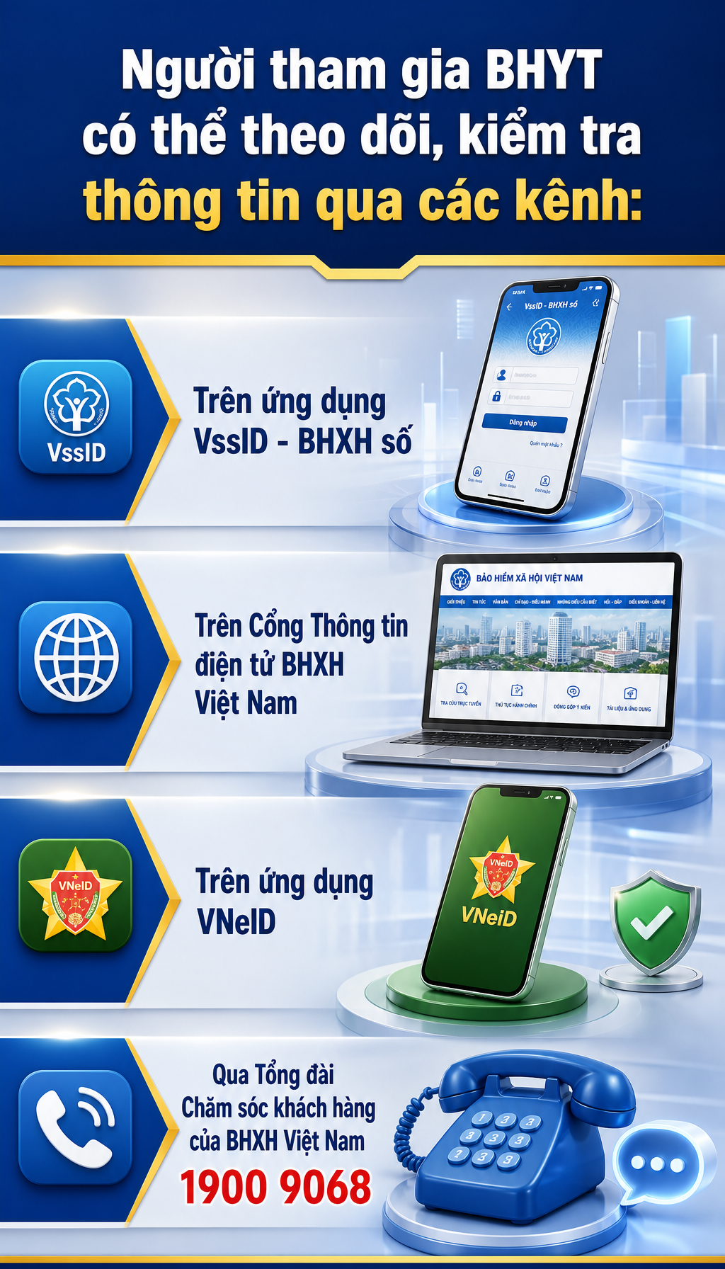 Bảo hiểm x&atilde; hội Việt Nam th&ocirc;ng b&aacute;o quan trọng tới tất cả người d&acirc;n đang c&oacute; thẻ Bảo hiểm y tế - Ảnh 2.
