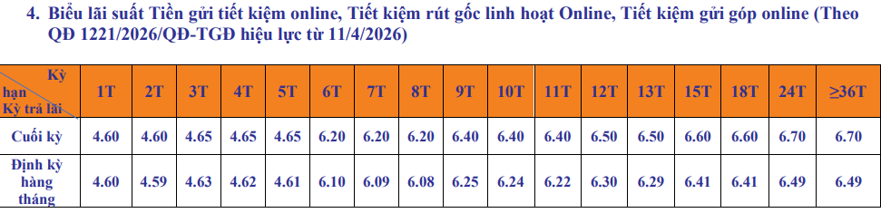Lãi suất SHB ngày 19/9: Gửi 10 triệu, 100 triệu và 200 triệu đồng nhận bao nhiêu tiền lãi?- Ảnh 1.