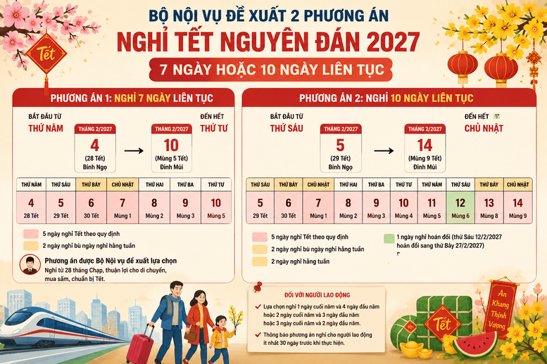 Đề xuất phương &aacute;n NGHỈ TẾT NGUY&Ecirc;N Đ&Aacute;N ĐINH M&Ugrave;I, NGHỈ LỄ QUỐC KH&Aacute;NH 2027- Ảnh 1.