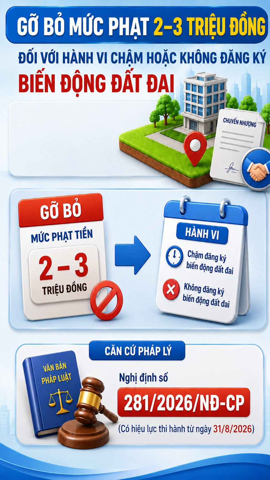 Tất cả người d&acirc;n sở hữu bất động sản ch&uacute; &yacute; thay đổi mức phạt 3 triệu đồng từ 31/8- Ảnh 1.