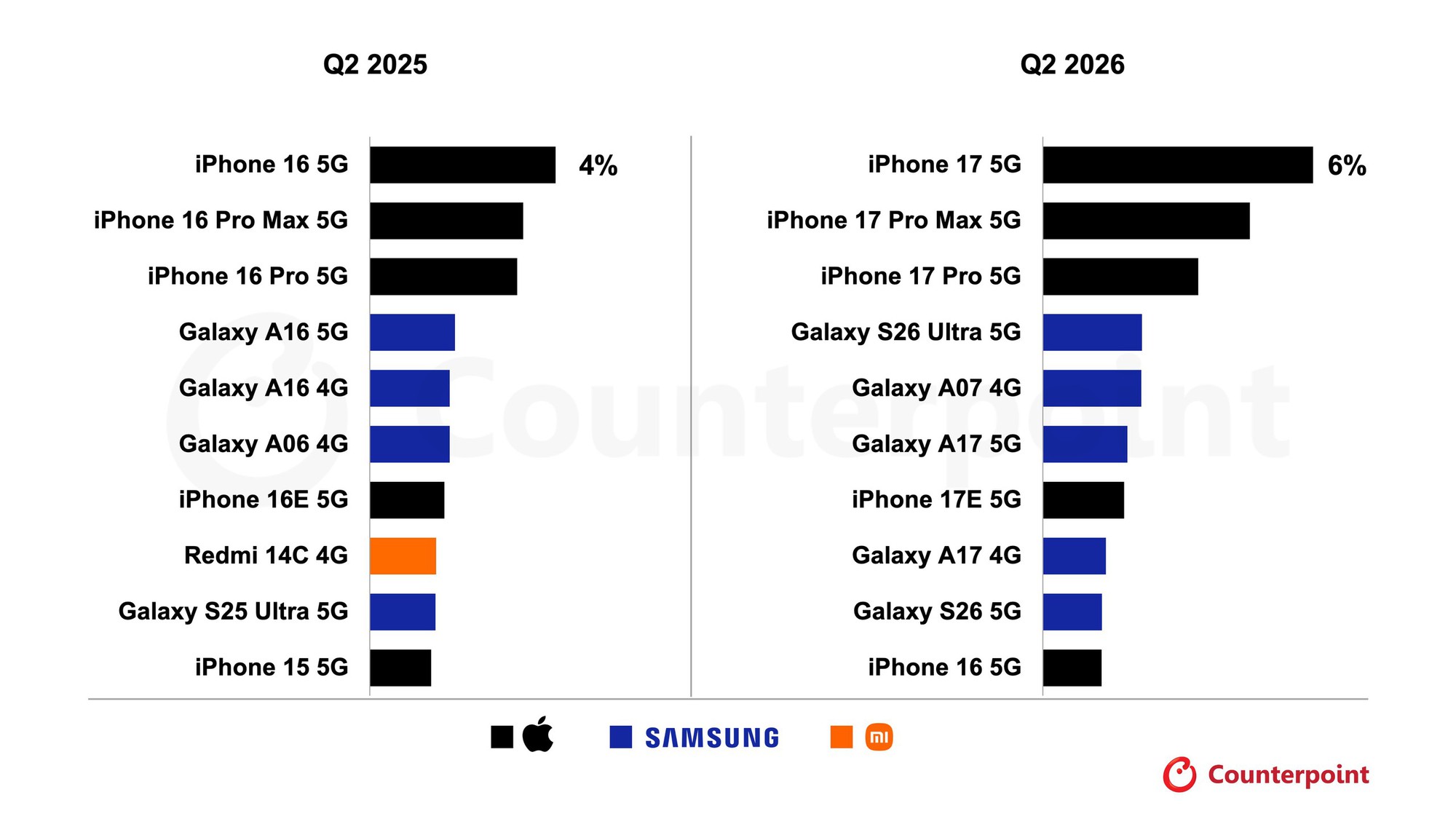  Người d&ugrave;ng kh&ocirc;ng bao giờ sai - đ&acirc;y ch&iacute;nh l&agrave; chiếc smartphone đ&aacute;ng mua nhất thế giới thời điểm n&agrave;y - Ảnh 2.