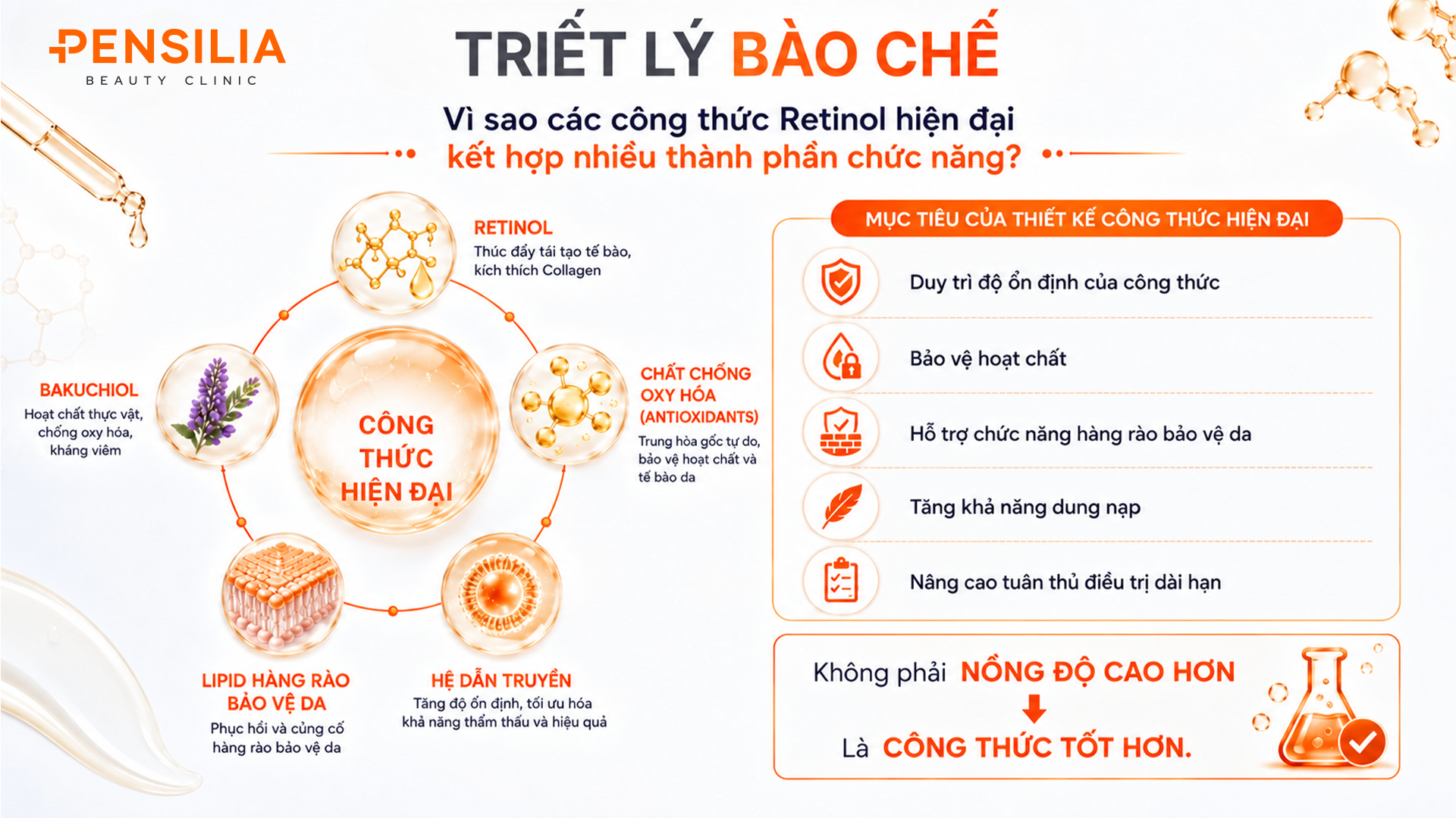 Bakuchiol – Không chỉ là retinol tự nhiên mà là một hoạt chất độc lập - Ảnh 3.
